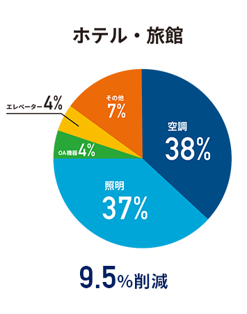学校の電気代内訳と削減目安