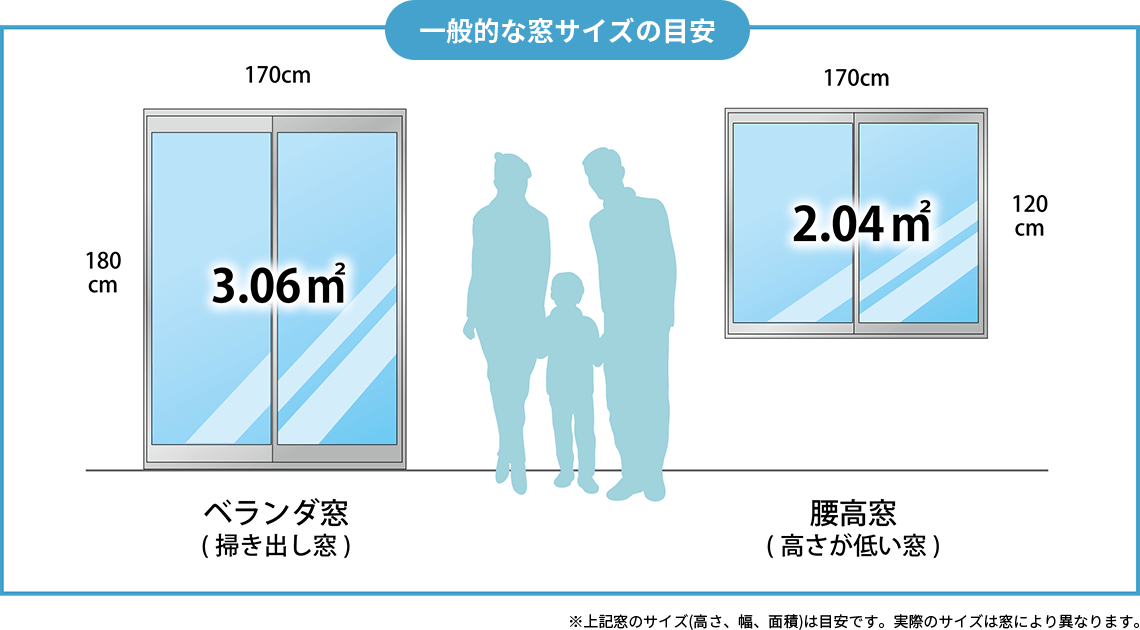 節電ガラスコートと他製品の比較